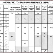 Geometric Tolerancing
